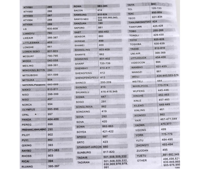 Telecomanda universala aer conditionat cu 1000 de coduri si instructiuni in limba romana DALBI - K118ES