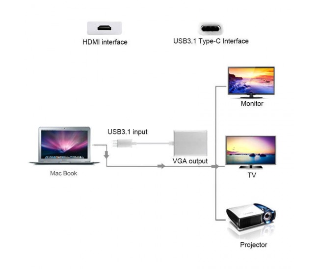 CONVERTOR VIDEO USB 3.1 TIP C - VGA