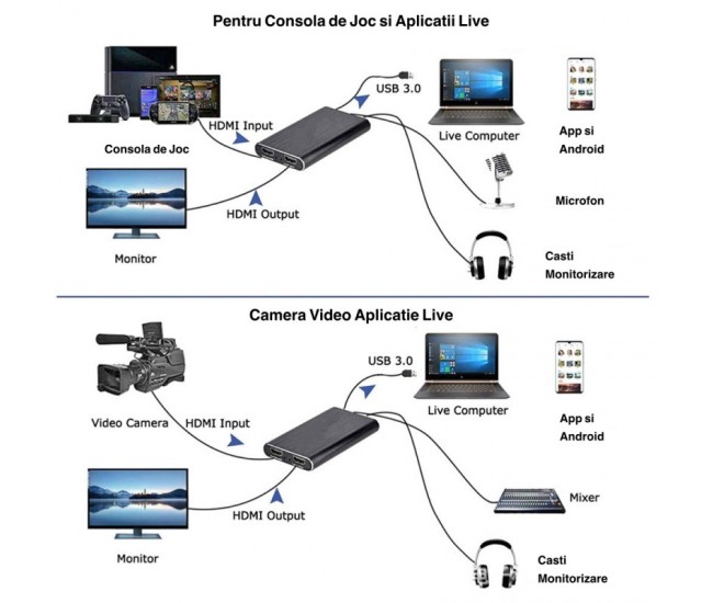 PLACA DE CAPTURA VIDEO HDMI 4K - HDMI - USB 3.0