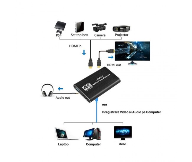 PRODUS RESIGILAT - PLACA DE CAPTURA VIDEO HDMI 4K - HDMI - USB 3.0