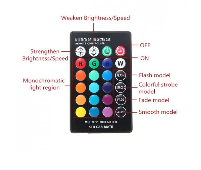 Set 2 Becuri LED multicolor, RGB, Auto, Cu Telecomanda