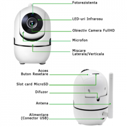 Camera IP Inteligenta ONVIF, Monitor Pentru Bebelusi, Wi-Fi, Ecran Color Hd ONVIF, Senzor de Detectie a Miscarii, 360° grade - F178136