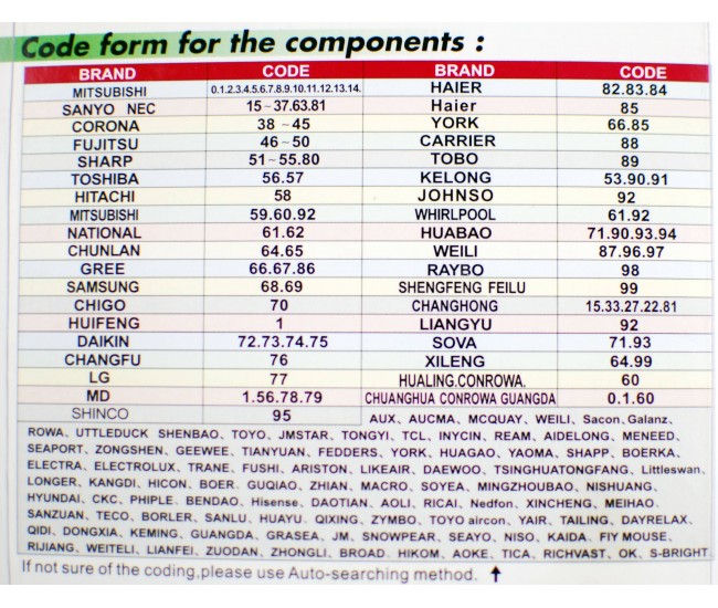 Telecomanda universala aer conditionat - K100E Garantie 36 luni