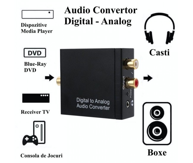 Convertor Audio Digital la Analog + Jack