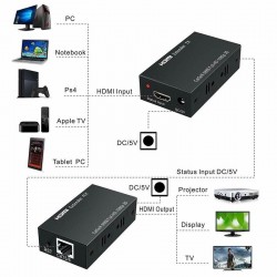 Extender HDMI 60m, prin Utp/Ftp Cat 5E/6 Extender HDMI 60m, prin Utp/Ftp Cat 5E/6