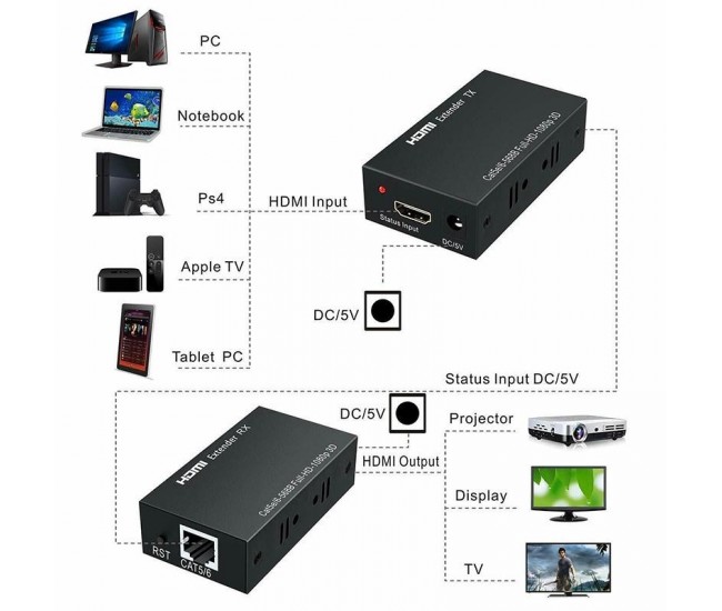 Extender HDMI 60m, prin Utp/Ftp Cat 5E/6