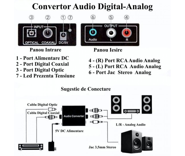 Convertor Audio Digital la Analog + Jack