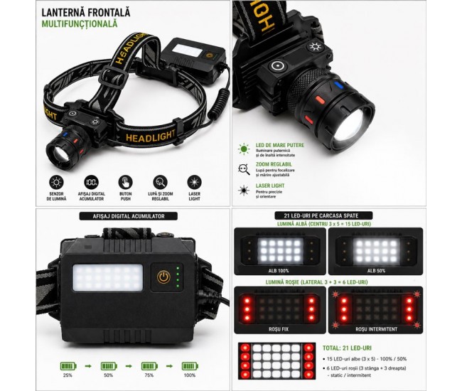 Lanterna Frontala LED cu Senzor si Afisaj Digital, 3 Acumulatori 18650, USB-C
