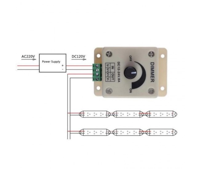 Dimmer Manual Led Monocolor 12V-24V/8A