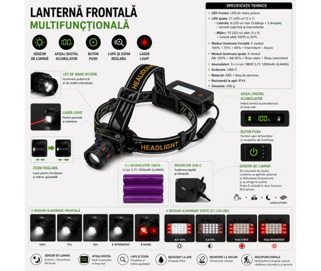 Lanterna Frontala LED cu Senzor si Afisaj Digital, 3 Acumulatori 18650, USB-C