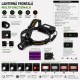 Lanterna Frontala LED cu Senzor si Afisaj Digital, 3 Acumulatori 18650, USB-C