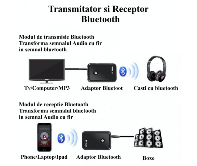 Bluetooth Audio-Receptor & Transmitator Wireless