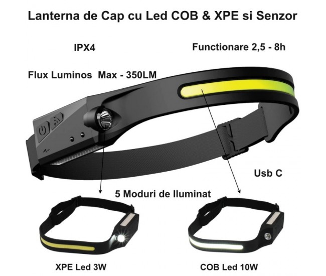 Lanterna de Cap cu Led COB & XPE si Senzor / YT200