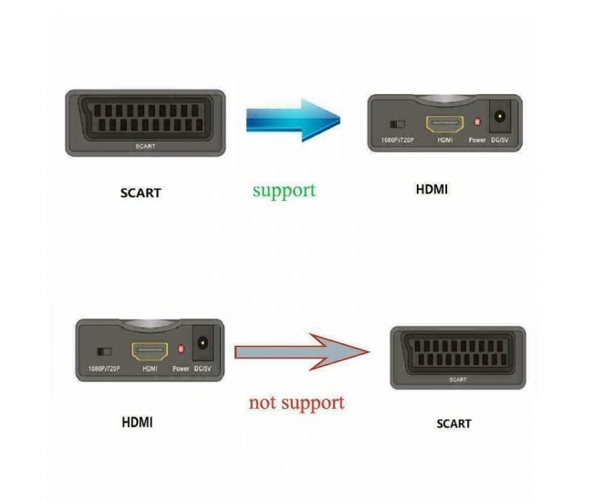 Convertor Scart la Hdmi / 1080P