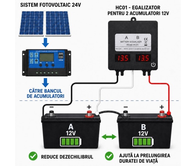 Egalizator Acumulatori 24V cu Afișaj Dublu LED pentru 2 Baterii 12V HC01 DALBI