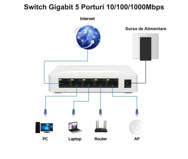 Switch Gigabit 5 Porturi 10/100/1000Mbps Pix-Link GS05