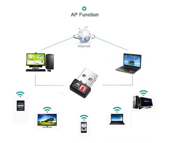 Adaptor USB WiFi Bluetooth 150Mbps