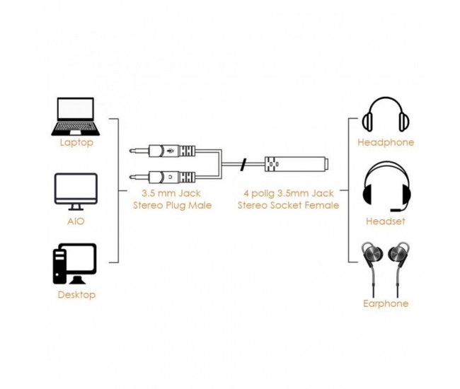 Cablu Audio Jack 3,5mm la 2 x Jack 3,5mm Tata, 20cm