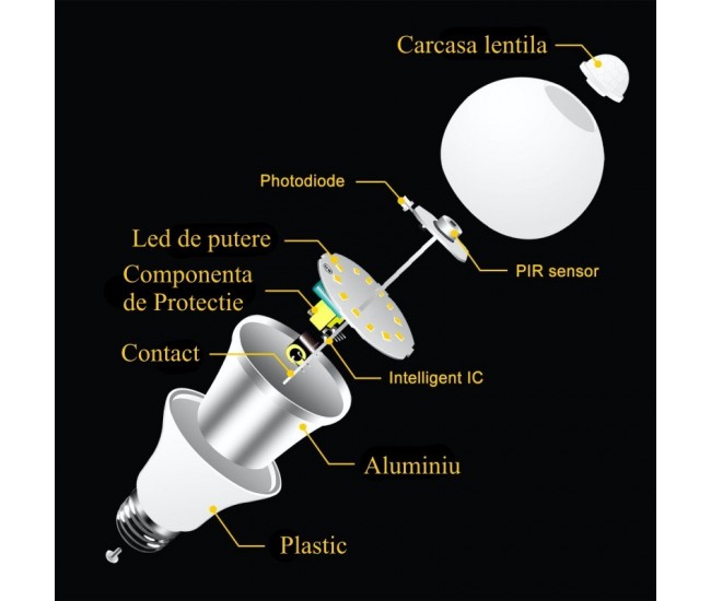 Bec cu LED si Senzor de Miscare  E27-12W-6500K