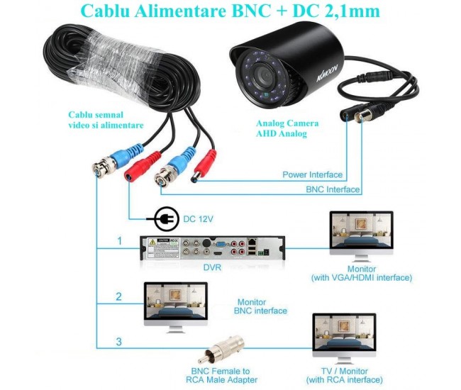 Cablu Camere BNC + Alimentare DC 2,1mm/15m