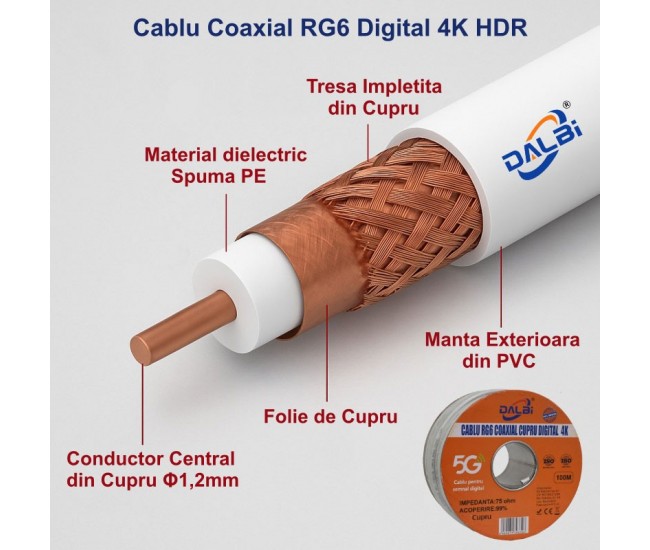 Cablu Coaxial TV UHD 4K DIGITAL - RG6 Cupru - 100m/Rol