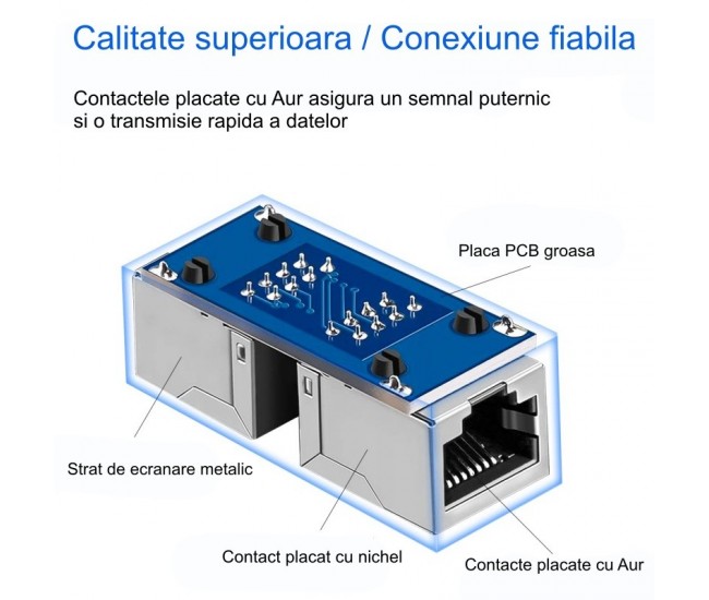Adaptor RJ45 UTP mama - mama Negru CAT5/6 - cupla retea Ethernet