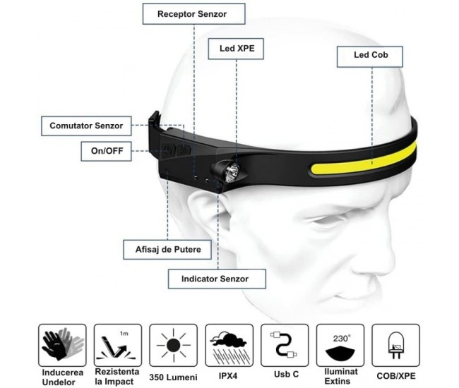Lanterna de Cap cu Led COB & XPE si Senzor / YT200