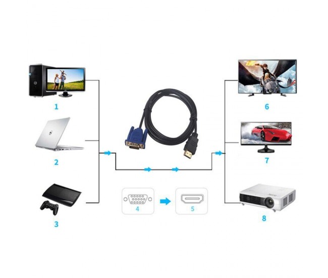 Cablu Video HDMI la VGA / 1,5m