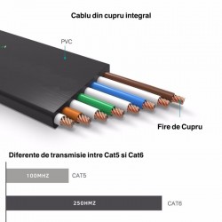 Cablu UTP Plat CAT6 Gigabit, 2m Cablu UTP Plat CAT6 Gigabit, 2m