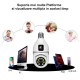 Camera de Supraveghere cu IP, Dual View PTZ 360˚ si Fixa - E27 / V380 Pro