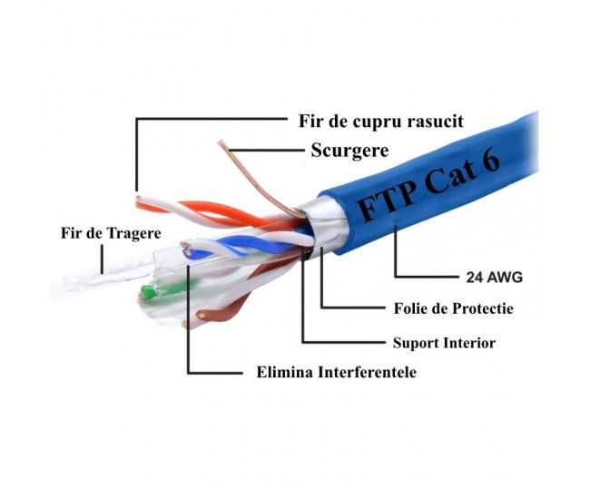 Cablu FTP Cat 6 Cupru Integral 8 Fire Ted, 305m/Rol