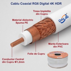 Cablu Coaxial TV UHD 4K DIGITAL - RG6 Cupru - 100m/Rol Cablu Coaxial TV UHD 4K DIGITAL - RG6 Cupru - 100m/Rol