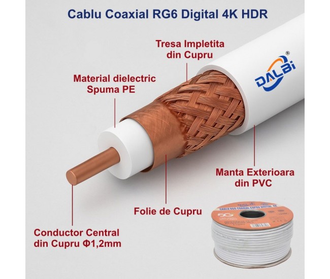 Cablu Coaxial TV UHD 4K DIGITAL - RG6 Cupru - 100m/Rol