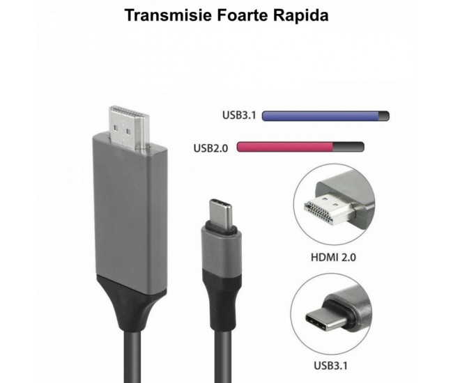 Cablu Usb Tip C 3.1 la HDMI 2.0 / 4K*2K / 2m