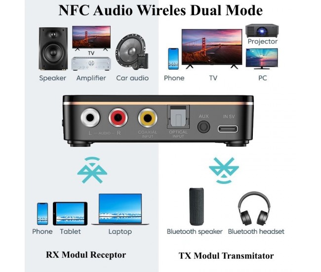 Digital Audio NFC M8 Bluetooth 5.0 Inteligent RX/TX