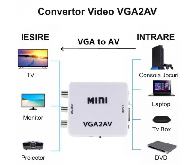 Convertor mini VGA2AV / VGA-3RCA / HDV-555