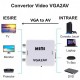 Convertor mini VGA2AV / VGA-3RCA / HDV-555