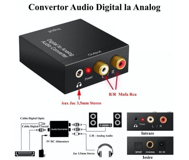 Convertor Audio Digital la Analog + Jack