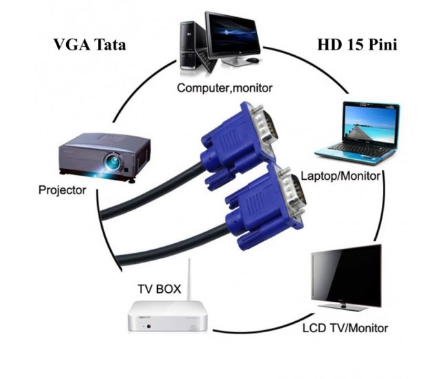 Cablu VGA Tata-VGA Tata/15m