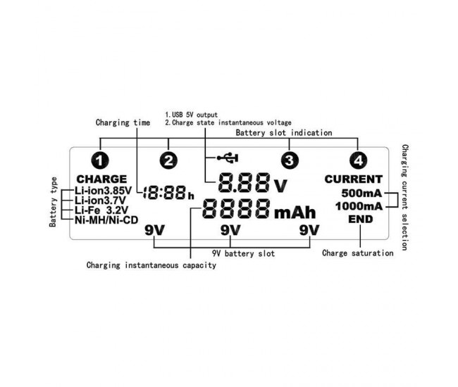 Incarcator Digital Inteligent de Li-Ion, NI-MH, NI-CD