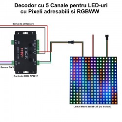 Controler DMX512 Adresabil Pixel Led SP201E Controler DMX512 Adresabil Pixel Led SP201E