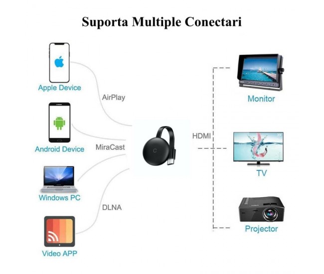 Media Player Tv HDMI Chromecast 3