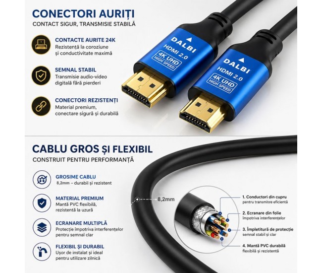 Cablu HDMI 2.0 4K UHD High Speed HDTV DALBI 20m