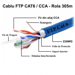 Cablu FTP Cat 6 CCA / 0,56mm - 23AWG, Rola 305m / 3Core Cablu FTP Cat 6 CCA / 0,56mm - 23AWG, Rola 305m / 3Core