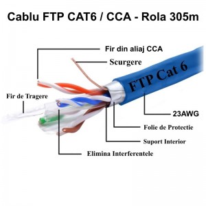 Cablu FTP Cat 6 CCA / 0,56mm - 23AWG, Rola 305m / 3Core