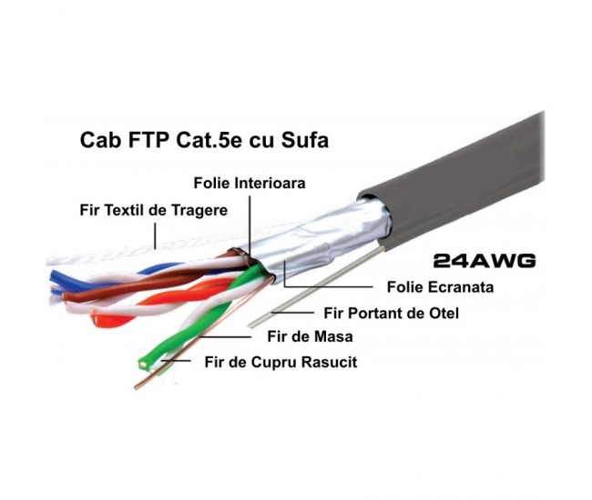 Cablu FTP Cat. 5e Cupru Solid 4P cu Sufa, 305m/Rol