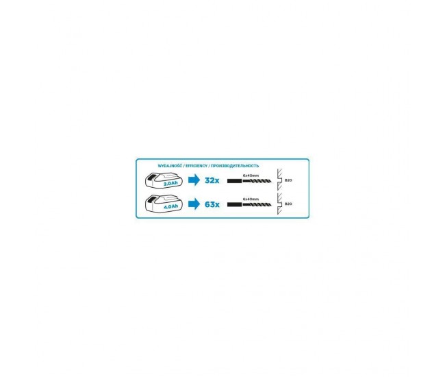 Rotopercutor, SDS Plus, cu acumulator 4 Ah, incarcator 18V Li-ion, 0.8 J, Graphite Energy
