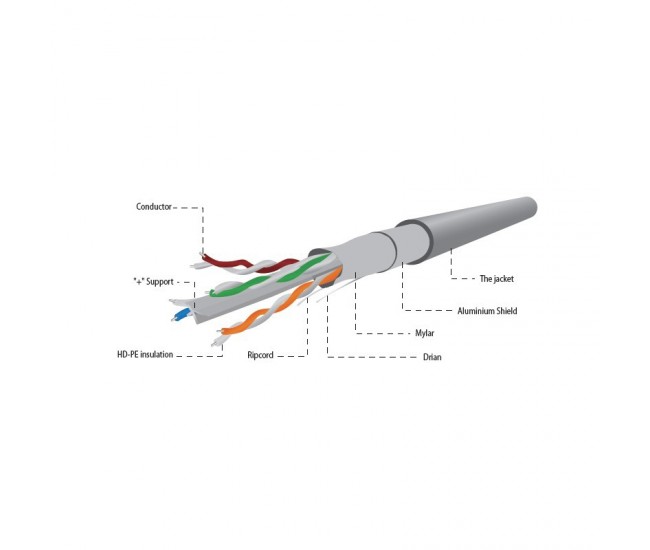 CABLU FTP CAT 6 CCA LITAT 100M GEMBIRD 