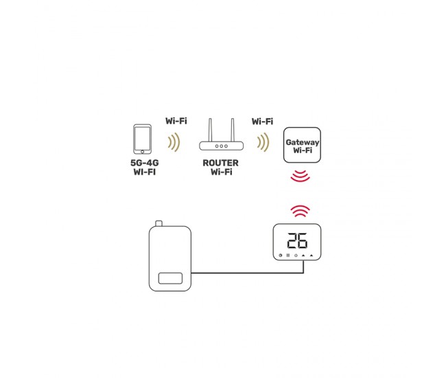 TERMOSTAT SMART SOFT TOUCH ISNATCH 