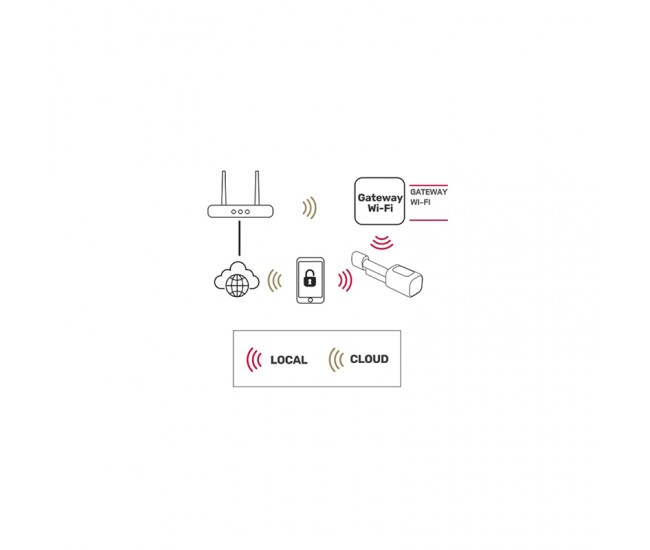 SMART LOCK WI-FI KEYPAD CARD READER ISNATCH 